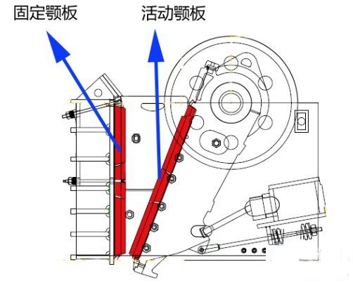 顎式破碎機定顎設(shè)計